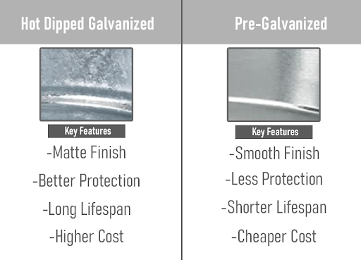 Picture of hot dipped vs pre galvanization